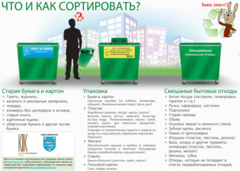 Раздельный сбор мусора по-белоруски: как легко запомнить и не запутаться?
