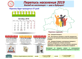 Перепись населения 2019