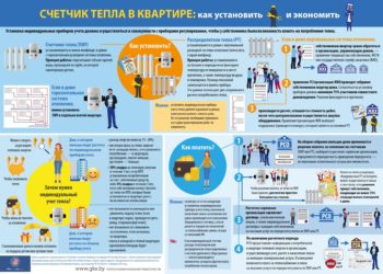 Счетчик тепла в квартире: как установить и экономить!