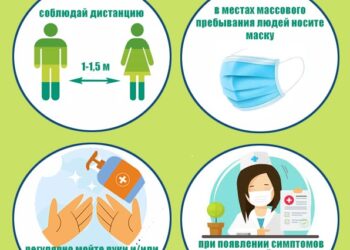 Меры профилактики Covid-19